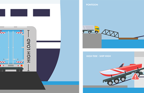 High, wide, heavy loads on ferries